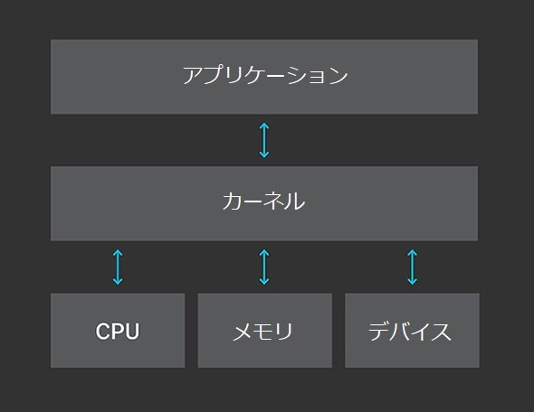 図