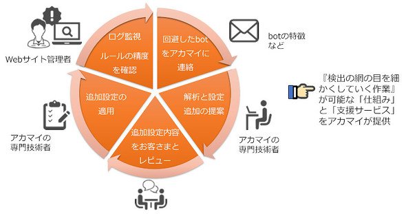図2