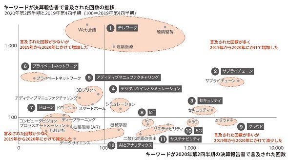 図