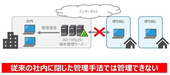 図版