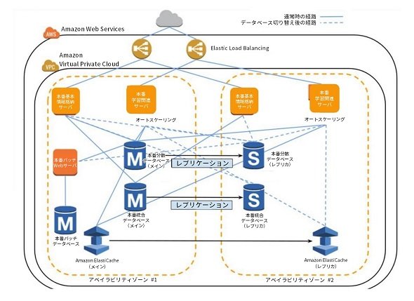 図版