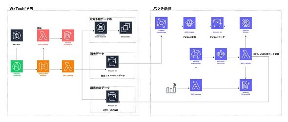 図版
