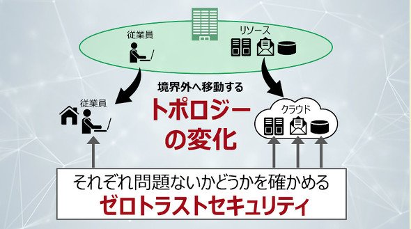 図1