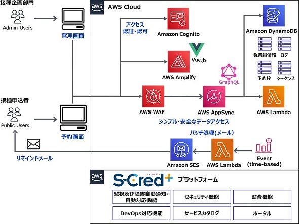 図版