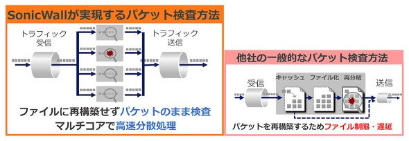 図1