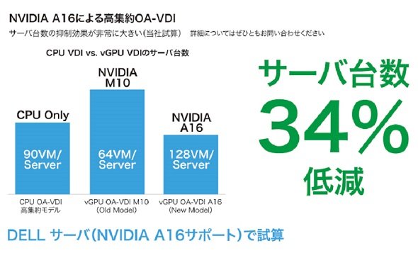 検証結果（出典：SB C&S　幸田氏のプレゼンテーション資料）