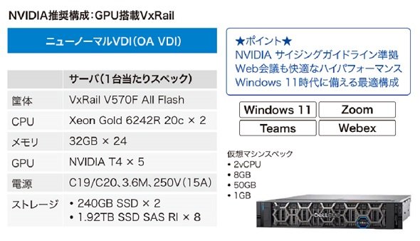 GPU搭載VxRailの推奨構成（出典：SB C&S　吉田氏のプレゼンテーション資料）