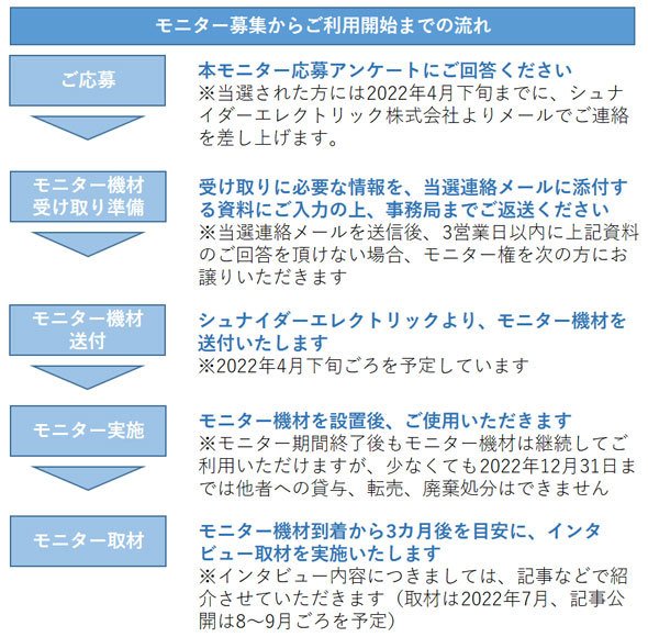 モニター応募からご利用開始までの流れ 