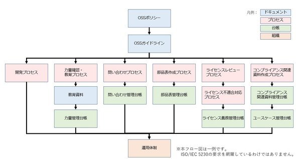 図