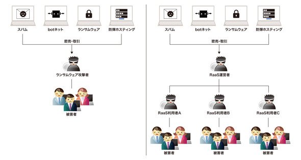 図
