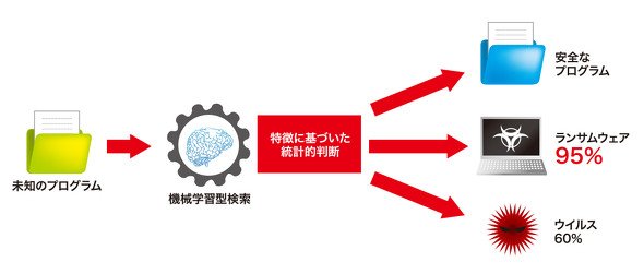 図