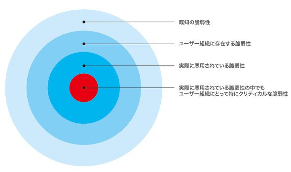 図