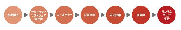 図