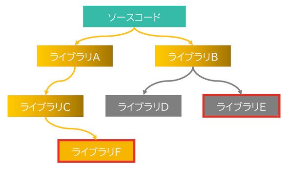 図3