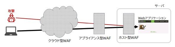 図
