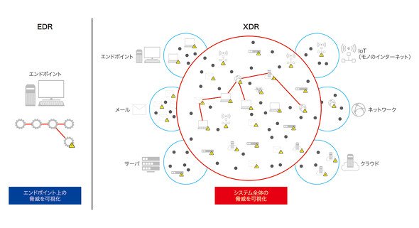 図