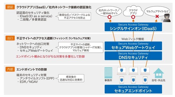 図版
