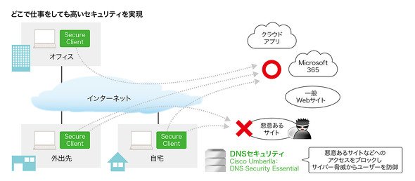 図版