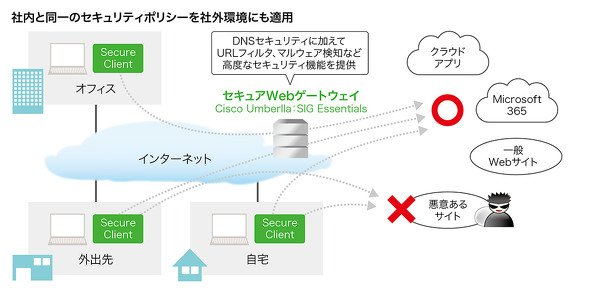 図版