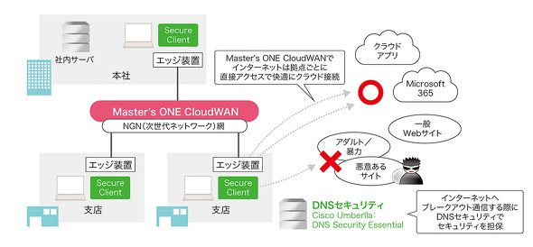 図版
