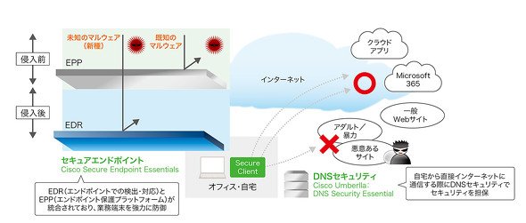 図版