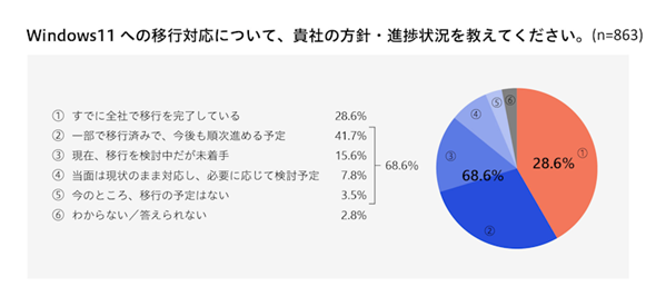 表