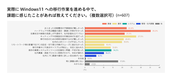 表