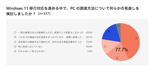 表