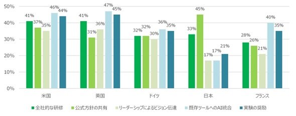 グラフ