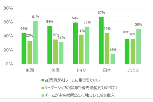 グラフ