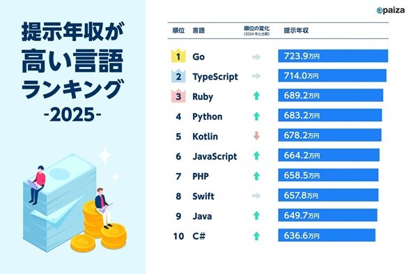 表