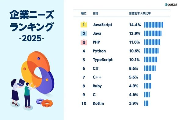 表