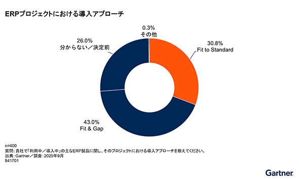 ERPプロジェクトにおける導入アプローチ