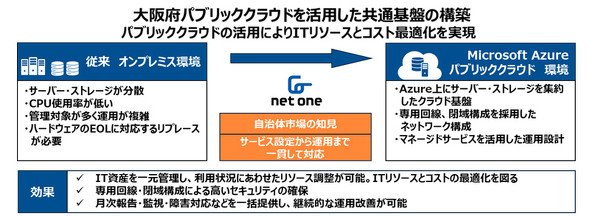 図