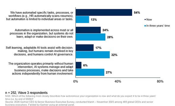 CEO and Senior Business Executive Survey