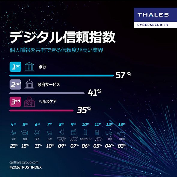 2026年 消費者デジタル信頼指数