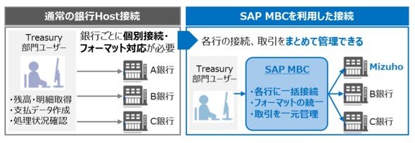 sapmbc