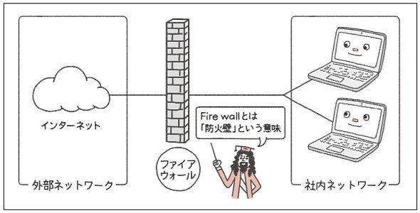 ファイアウォールの概念図