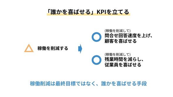 「誰かを喜ばせる」KPIを立てる