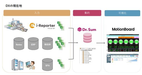 システム構成