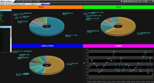 事業所メニュー